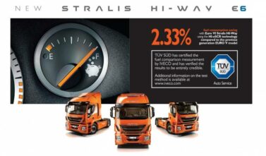iveco stralis the total cost of ownership