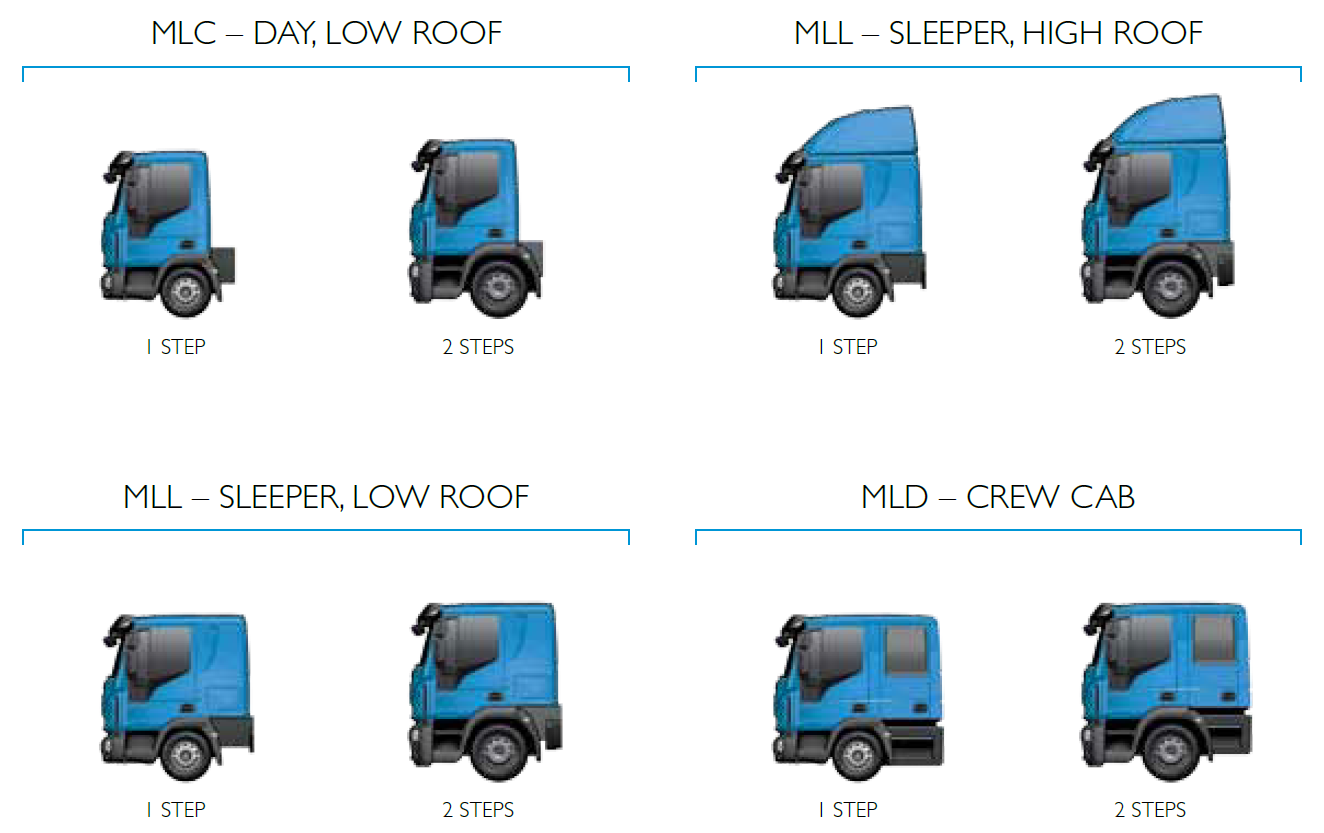 IVECO Truck Configurations