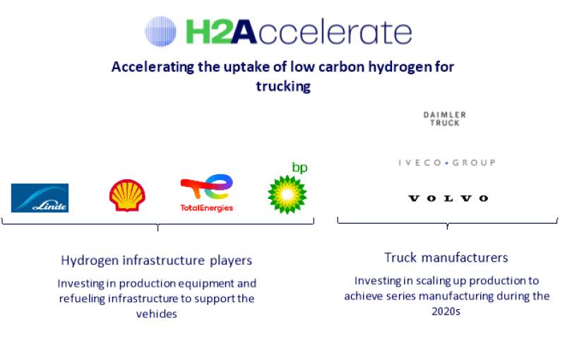 H2Accelerate BP